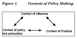figure 1 - contexts of policy making graphic